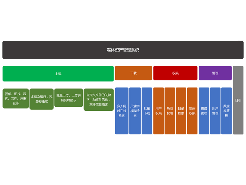 媒体资产管理系统