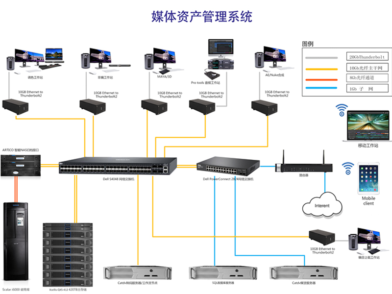 媒体资产管理系统